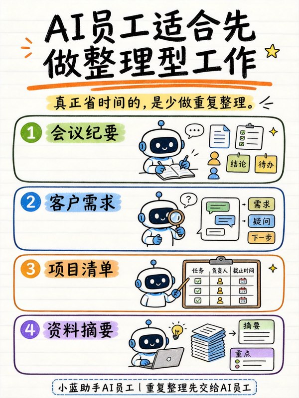 部门模板推广办公资料整理示意图